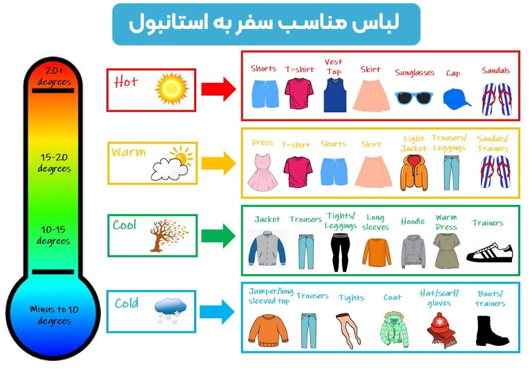 موارد لازم برای سفر به استانبول