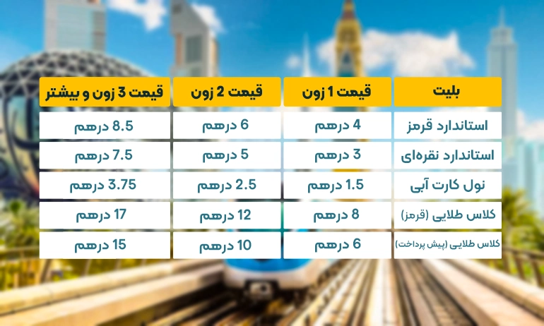 هزینه مترو دبی