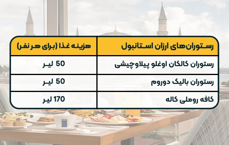 هزینه رستوران‌های ارزان استانبول