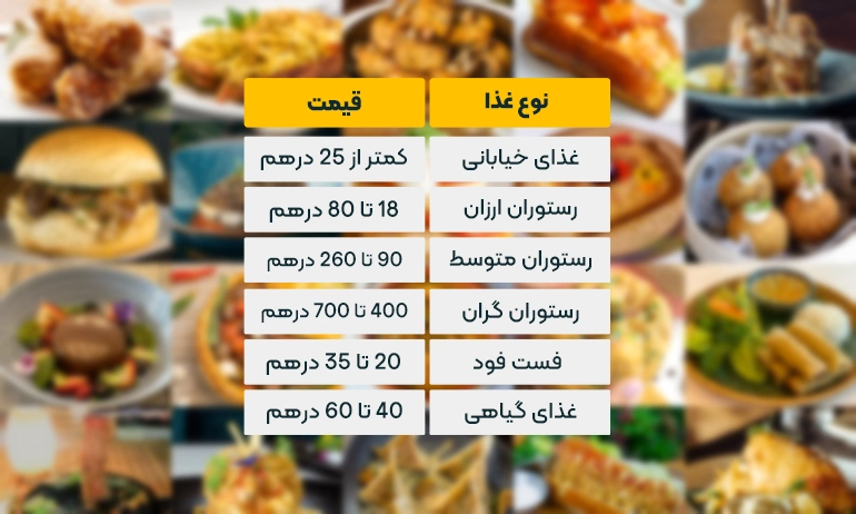 هزینه غذا در دبی