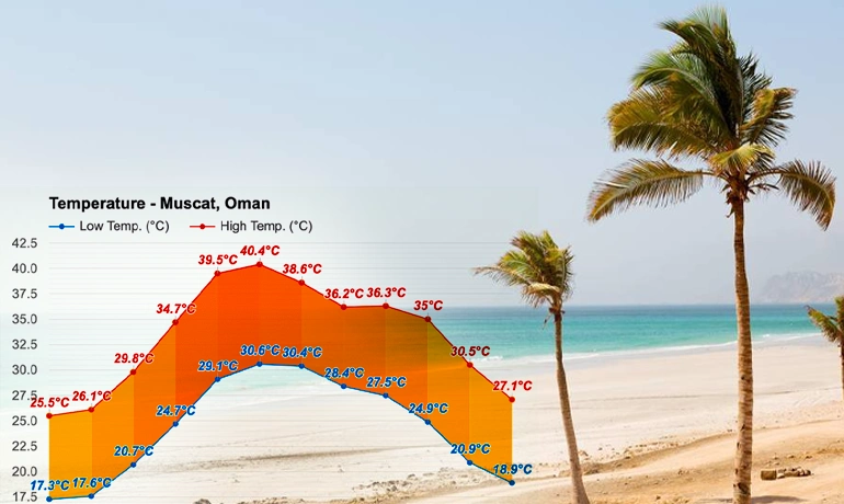 سفر ارزان به عمان