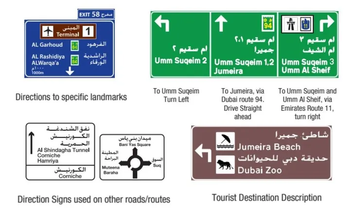 Guide Traffic Signs in Dubai