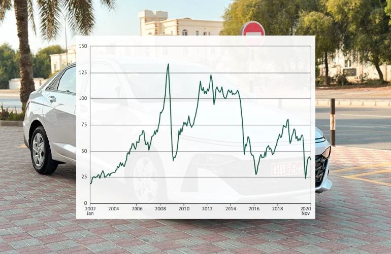 قیمت ماشین در عمان