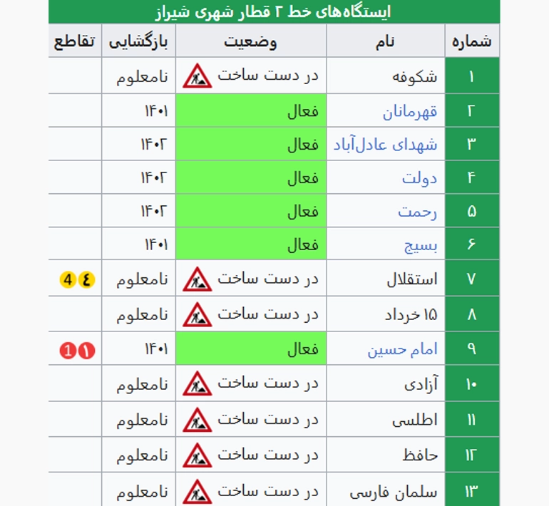 خط 2 متروی شیراز