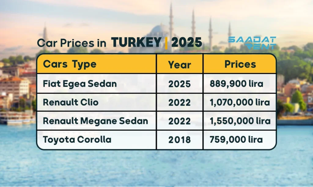 Car Prices in Turkey