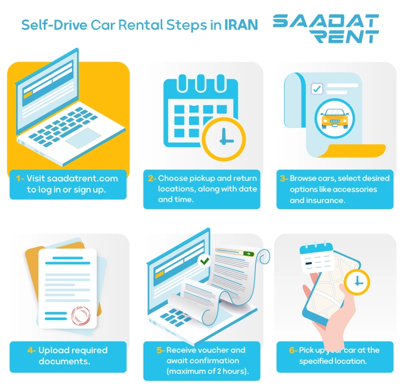 Steps to rent a self-drive car in Iran