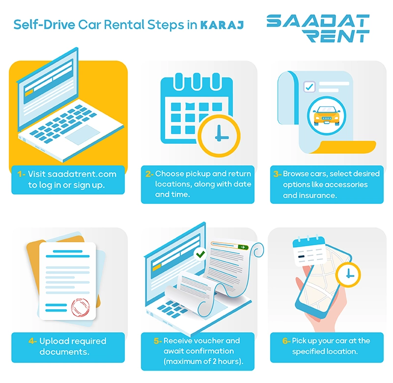 Self drive car rental steps in Karaj