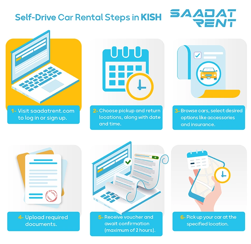 how to rent a self-drive car in Kish