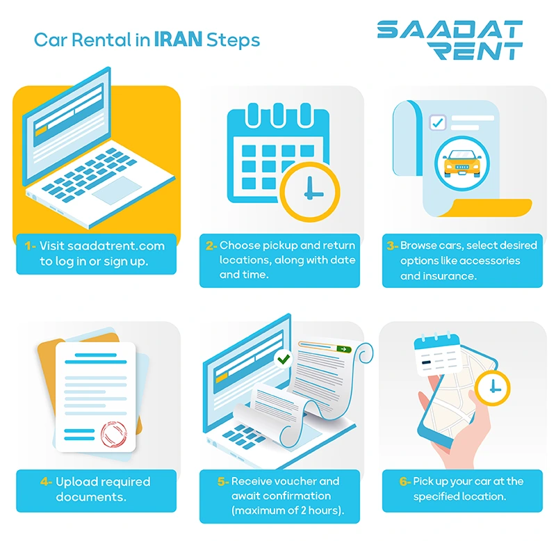 How to rent a car in IRAN?