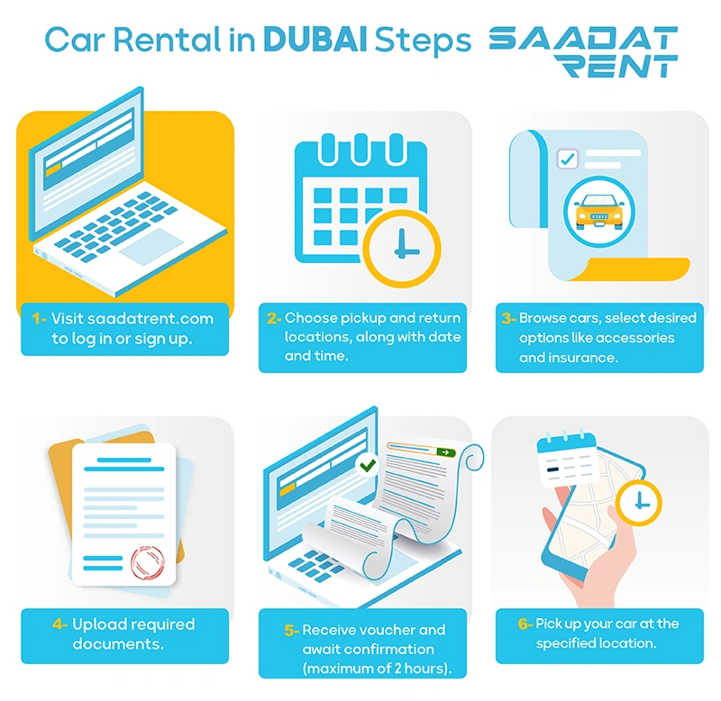 Rent car in Dubai online steps