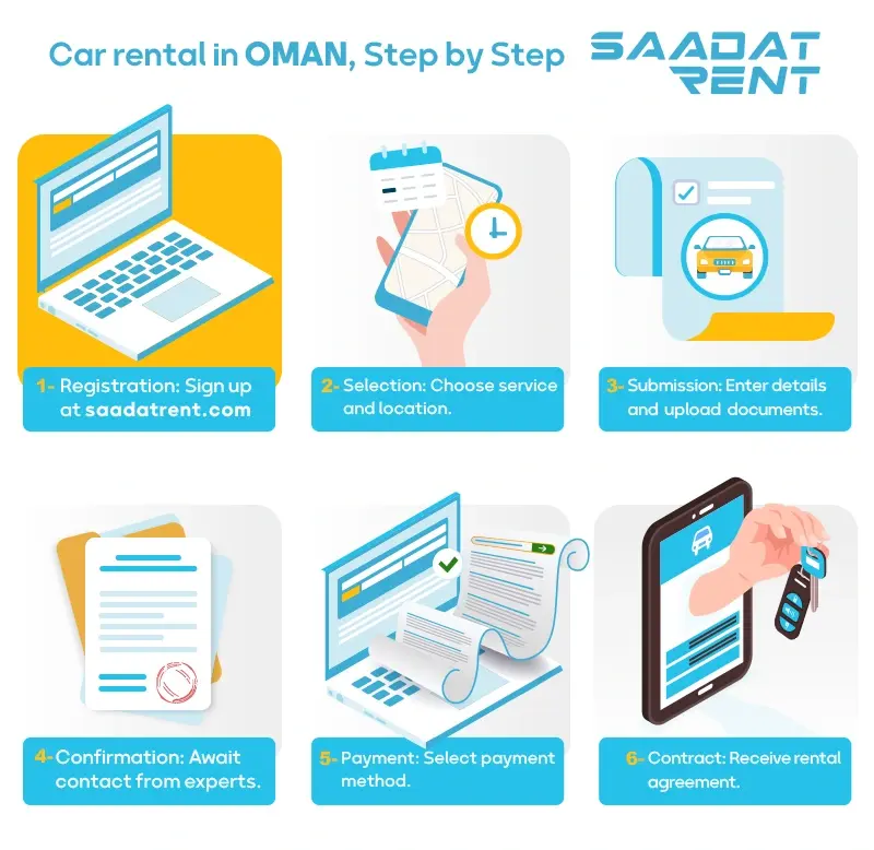 How to rent a car in Muscat, Oman - SAADATRENT