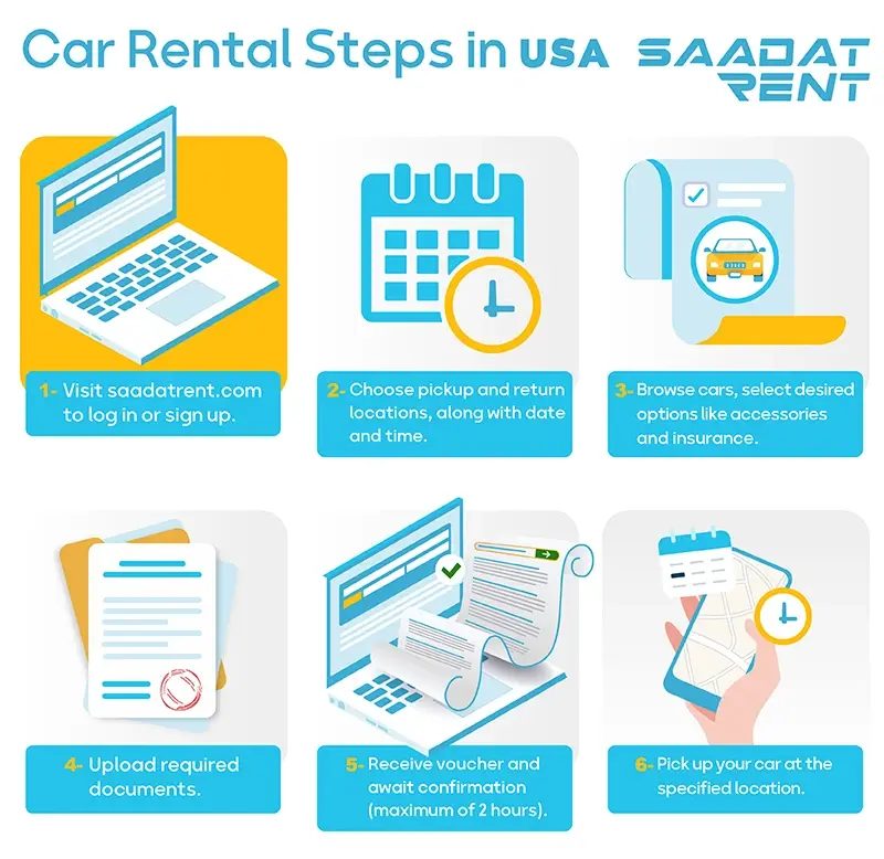 How to Rent a car in USA?