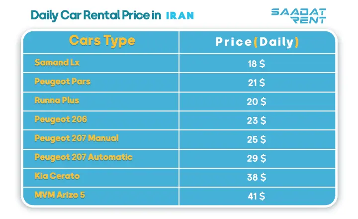 Car Rental Iran Price