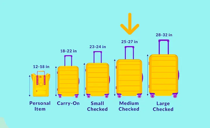 راهنمای اندازه و تعداد چمدان