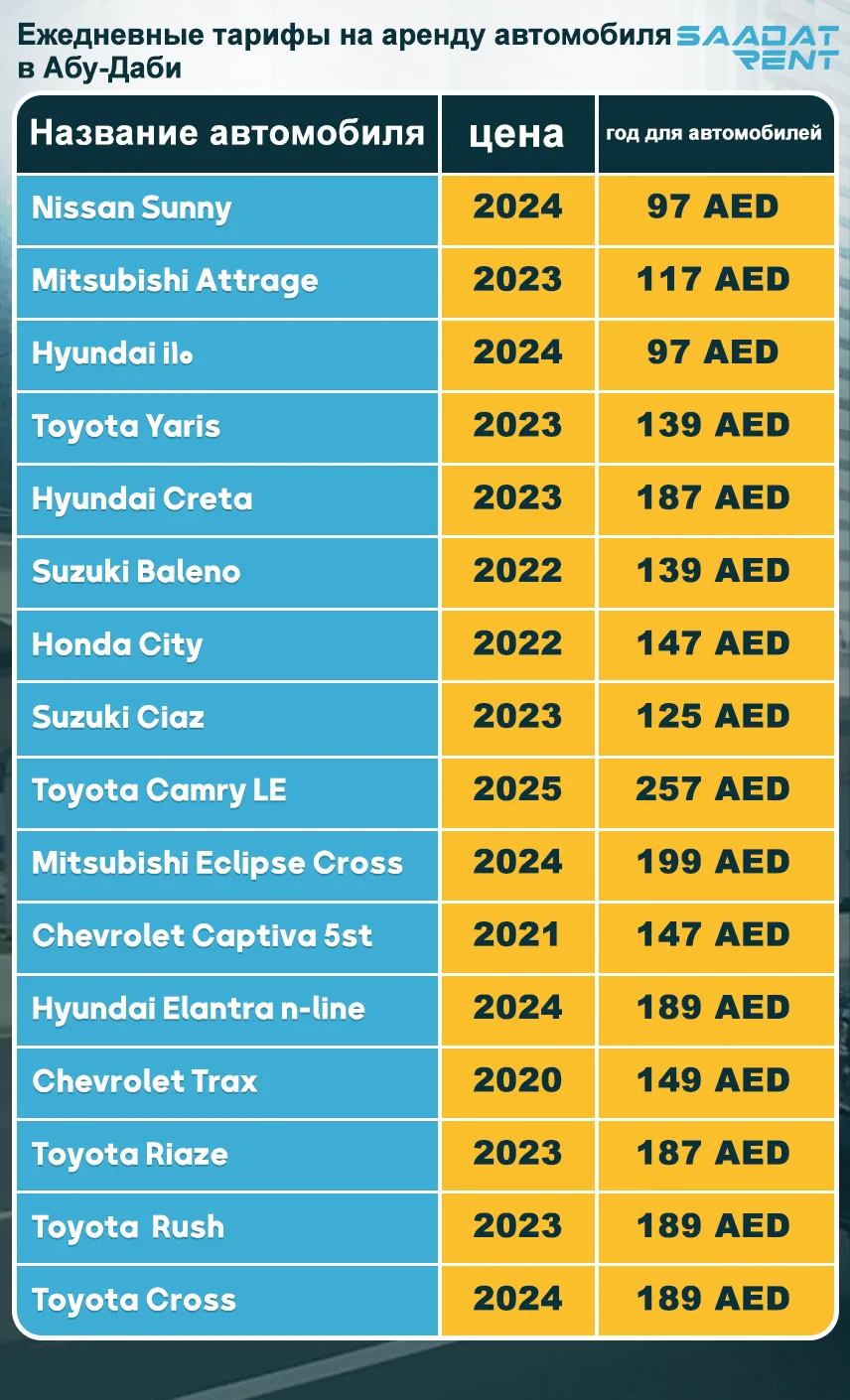 Ежедневные тарифы на аренду автомобиля в Абу-Даби 