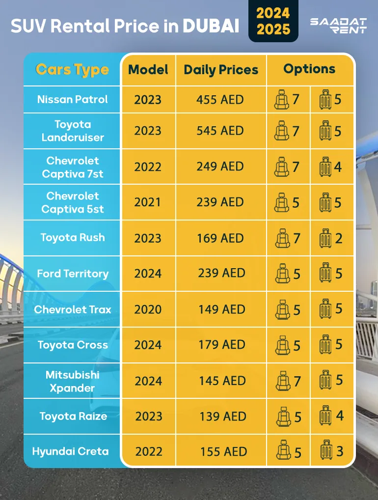 Dubai SUV rental price list