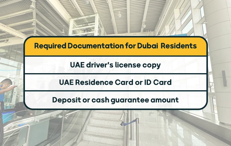 Required documentationf or residents in dubai airport