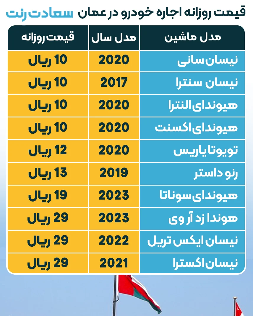 لیست قیمت اجاره خودرو در عمان