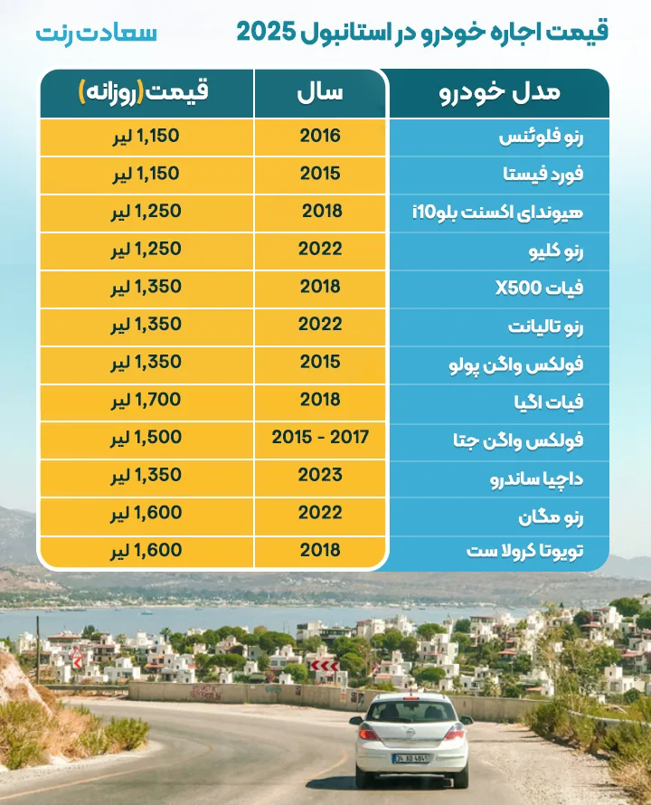 نرخ اجاره خودرو در ترکیه